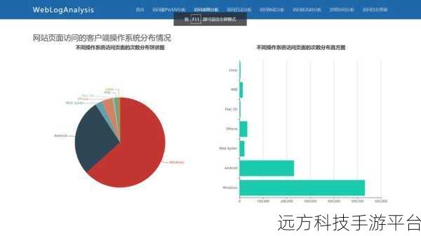 深入探索 ASP 技术获取 MySQL 数据的神奇之旅