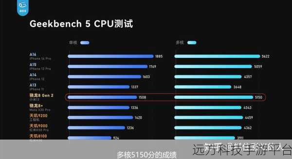 现在联发科跟高通差距大吗:联发科与高通的竞争差距分析及未来展望
