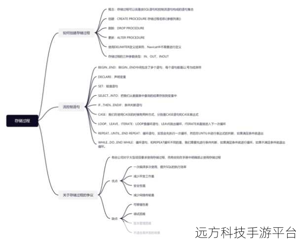 探索 declare 在 SQL 中的神秘力量