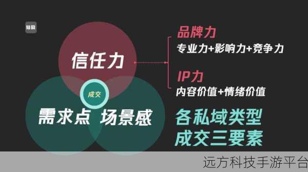 信任的进化,一场心灵与策略的深度碰撞之旅