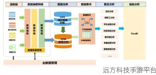 探索 C中多层 JSON 数据解析的奇妙之旅