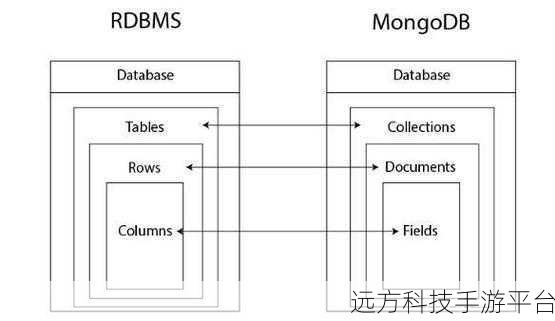 掌握这些技巧,让 MongoDB 配置优化提升 CPU 使用率