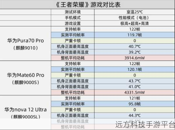 麒麟9000e和9000s性能对比哪个好：麒麟9000e与9000s性能对比解析：谁更胜一筹？