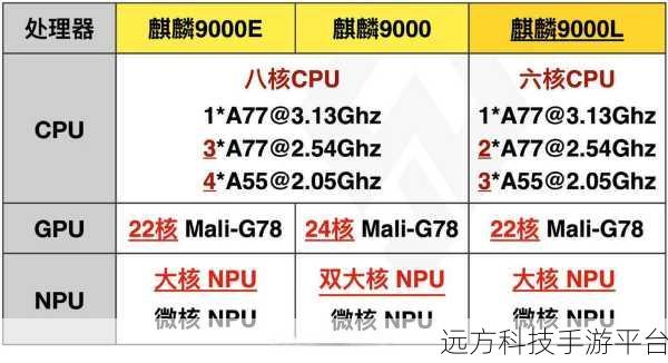 麒麟9000e和9000s性能对比哪个好:麒麟9000e与9000s性能对比解析:谁更胜一筹?