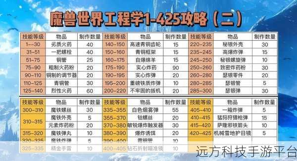 wlk制皮1-450最省材料攻略：1. ＂全面解析wlk制皮材料省用技巧与策略