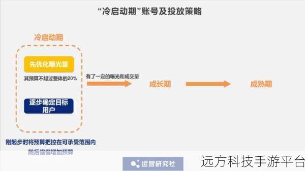 永久78W:1. 探索永久78W的无限可能性与应用前景