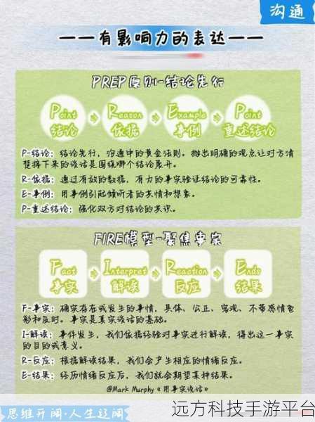 深度交流1v3喷泉:1. 深度交流:如何在一对多的场合中有效沟通