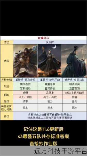 三国志战略版S3赛季最强阵容:1. 三国志战略版S3赛季最佳阵容推荐解析