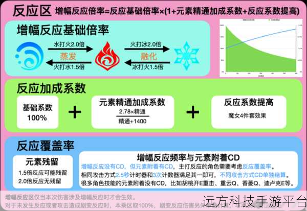 横置状态伤害传递:1. 横置状态下的伤害传递机制分析与应用