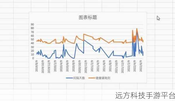 掌握 Excel 折线图,让数据展现更清晰