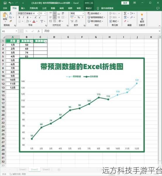 掌握 Excel 折线图，让数据展现更清晰