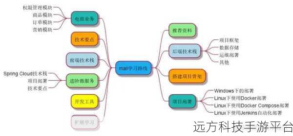 iPad 必备!免费且超好用的思维导图神器——BoardMix