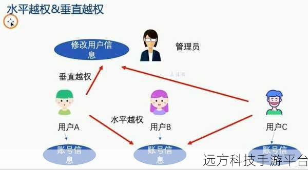 惊!系统漏洞竟能带来如此可怕的后果