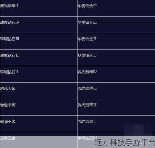 英雄联盟什么时候刷新段位：英雄联盟段位刷新时间解析与提升攻略
