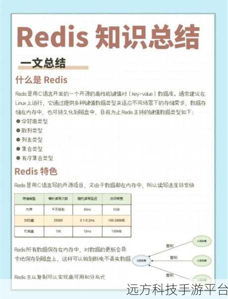探索 Redis 集群操作的神秘世界,解锁高效数据处理