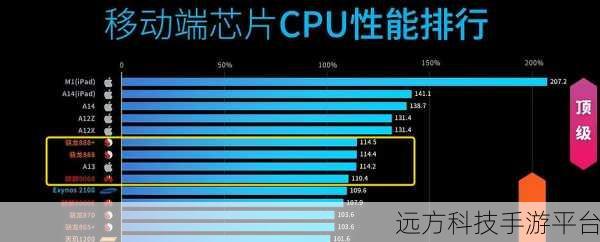 麒麟9000E和麒麟9000S差距有多大:1. 麒麟9000E与9000S:性能差异全面解析