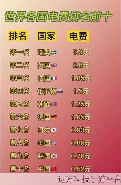 韩国三色电费最建议买吗：1. 韩国三色电费：如何选择最适合的方案？