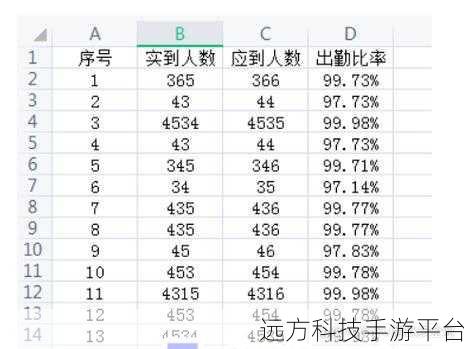 轻松掌握 Excel 表格百分比的魔法秘籍