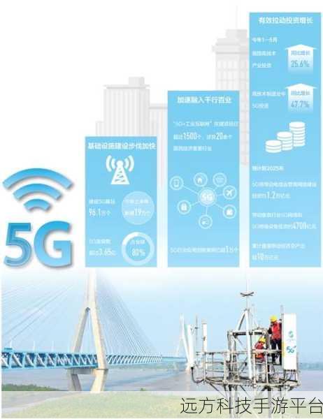 5g2.6ghz5G:1. 5G技术在2.6GHz频段的应用与发展前景