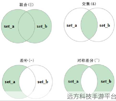 深入解析 PHP 中三元与 NULL 合并运算符的奇妙差异
