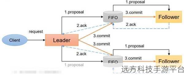 Zookeeper最新农场:1. "Zookeeper新农场:探索生态农业的未来