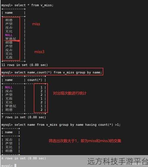 深入解析,MySQL 的 Union 与 Union All 用法大揭秘