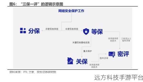 探究系统之家系统的安全性，你真的了解吗？