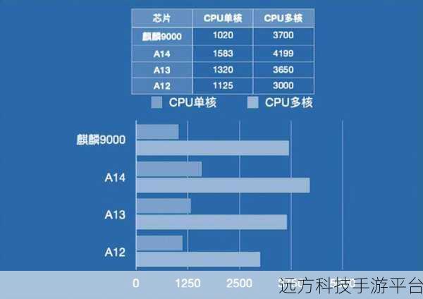 麒麟9000E对比9000S:麒麟9000E与9000S性能对比分析:谁更胜一筹?