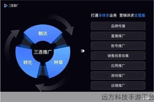 b站免费推广:1. 如何在B站实现免费推广,快速吸引粉丝?