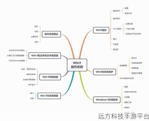 Win7 系统中突破带宽限制的神秘指南