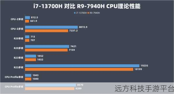r9 7940h和i7 13700h：1. ＂R9 7940H与i7 13700H：高性能笔记本处理器的对比分析