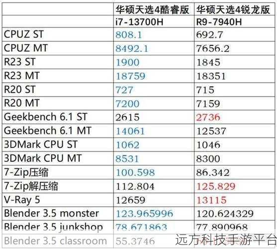 r9 7940h和i7 13700h:1. "R9 7940H与i7 13700H:高性能笔记本处理器的对比分析