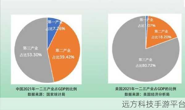 日本第一第二第三产业占比：1. 日本经济结构：第一、第二、第三产业的占比分析