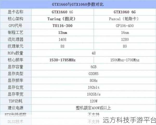 HD10180DRHA10S与GTX650对比：HD10180DRHA10S与GTX650性能对比分析及应用场景探讨