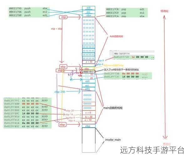探索 C 语言与汇编的奇妙融合之道