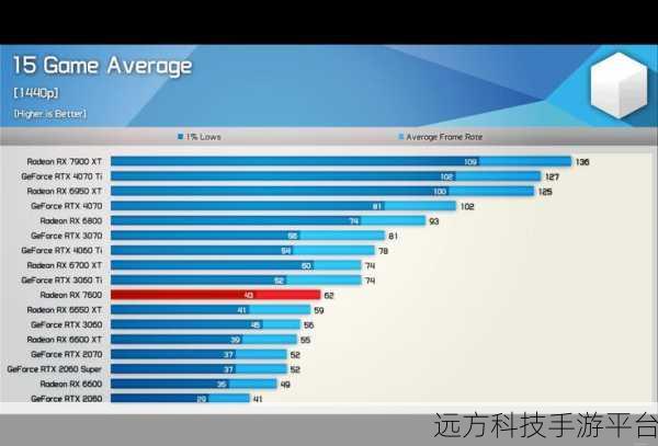 4060 7600：1. 4060与7600：技术发展的新篇章