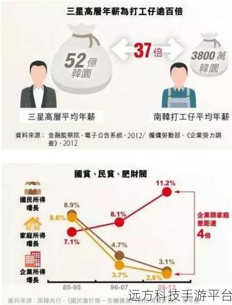 韩国财阀怎么玩艺人知乎：1. 韩国财阀如何操控艺人市场与娱乐产业