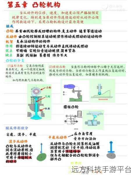 凸轮 自由 性别 管 西元：1. 凸轮与自由：探讨性别在社会中的多重角色