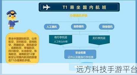 坐飞机运送台式电脑，你必须知道的那些事