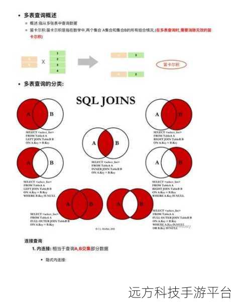 掌握 SQL 查询,精准获取信息表特定数据秘籍