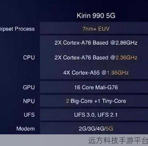 麒麟9000 9000E 9000L 9000s:1. 麒麟9000系列芯片:技术革新与性能对比