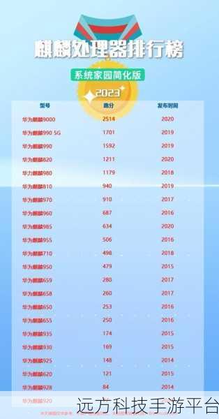 麒麟9000 9000E 9000L 9000s:1. 麒麟9000系列芯片:技术革新与性能对比