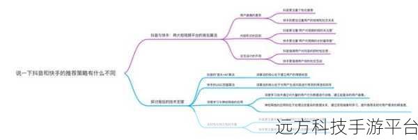 深度解析，抖音辅助账号背后的秘密与价值