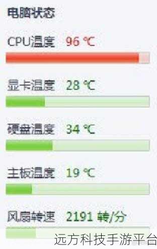 CPU 温度高达 90 多度,究竟是危还是机?