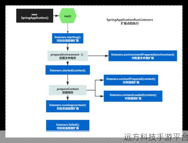 深度探索 Spring 中 ApplicationListener 与 ApplicationContext 的神奇用法