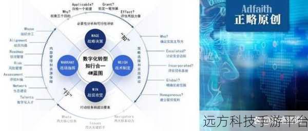 W W W2.0com:1. "探索W W W2.0时代的数字化转型与创新趋势