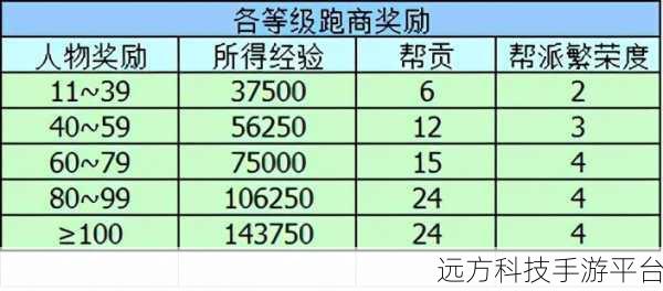 梦幻跑商商品价格表:1. 《梦幻跑商:掌握商品价格的秘密技巧