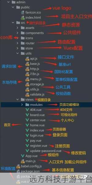 Vue 在安卓手机为何加载龟速?深度解析与解决之道