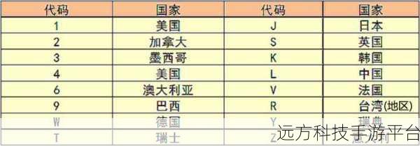 亚洲码和欧洲码一码二码三码:1. 亚洲码与欧洲码的融合:数字世界的新机遇