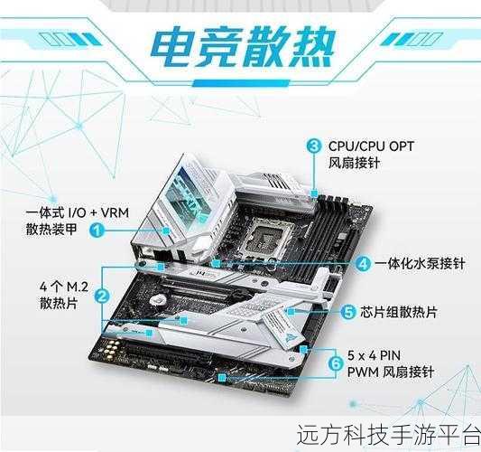 华硕 ROG Z690a 主板,Win10 与 Win11 抉择之困